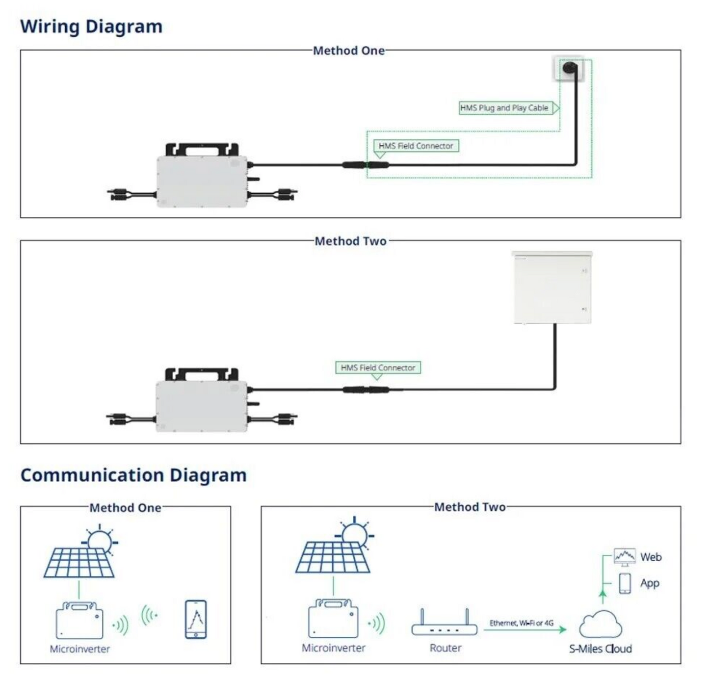 Mikroinwerter Hoymiles HMS-800W-2T ze zintegrowanym WIFI Nowy (nadaje się do elektrowni balkonowej)
