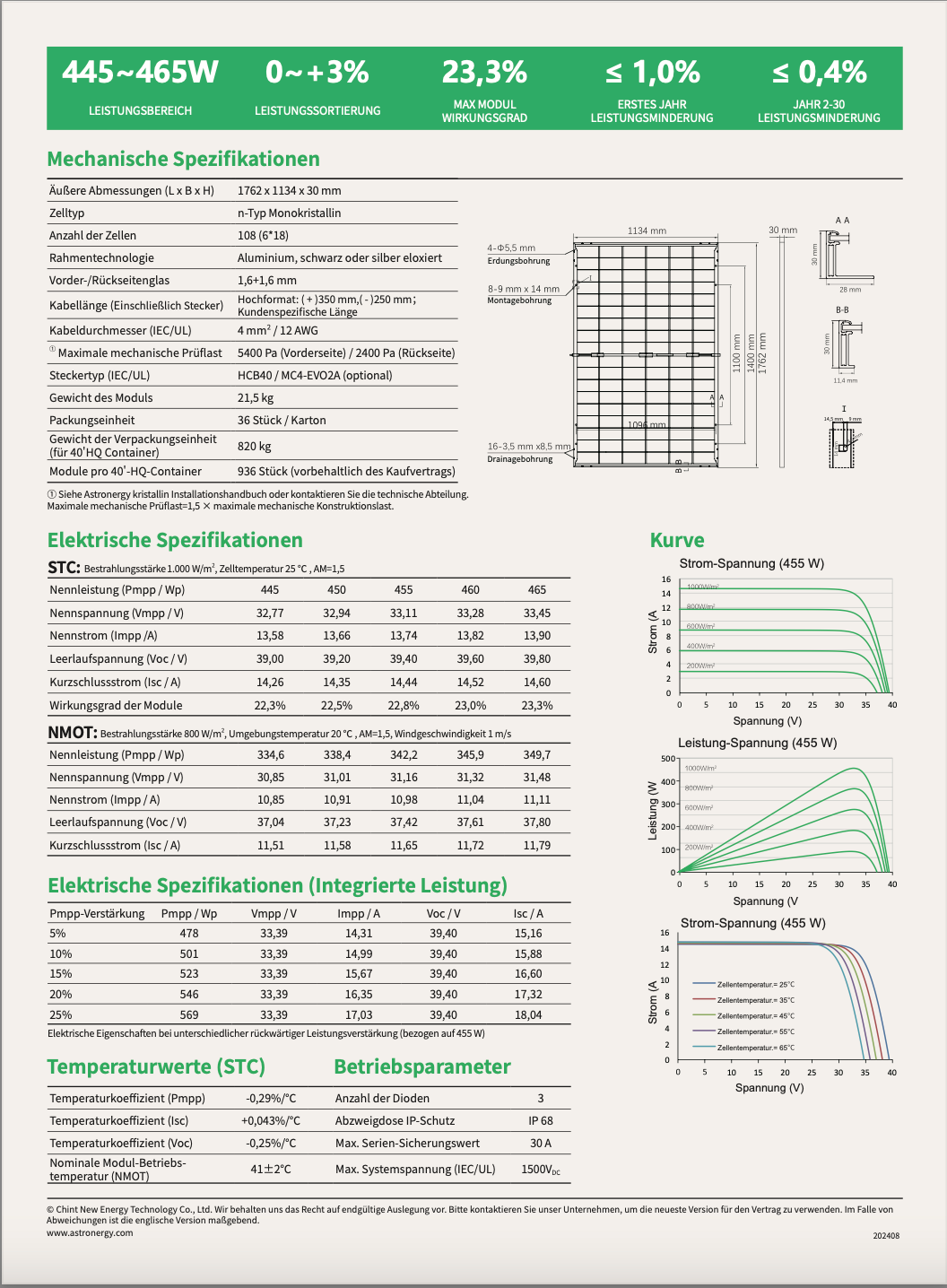 AstroEnergy 445W szkło/szkło bifacjalne, czarna ramka
