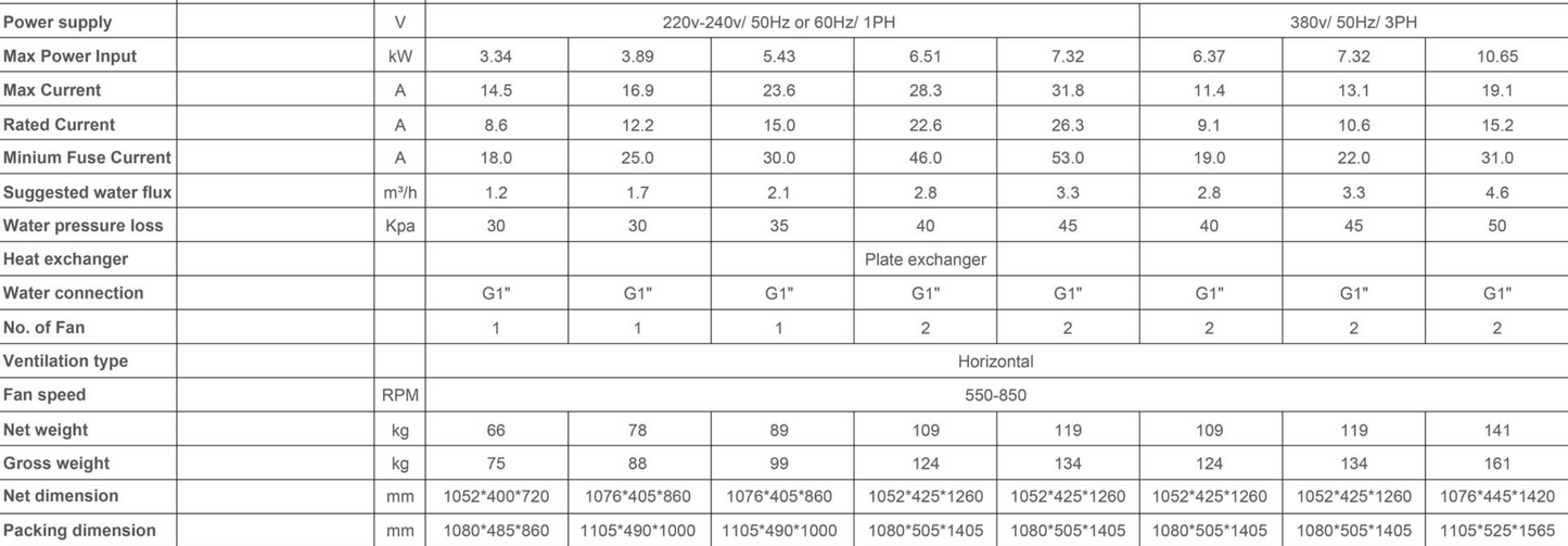 Pompa ciepła Zealux 7kW / 10kW / 12kW / 16kW, czynnik chłodniczy R32