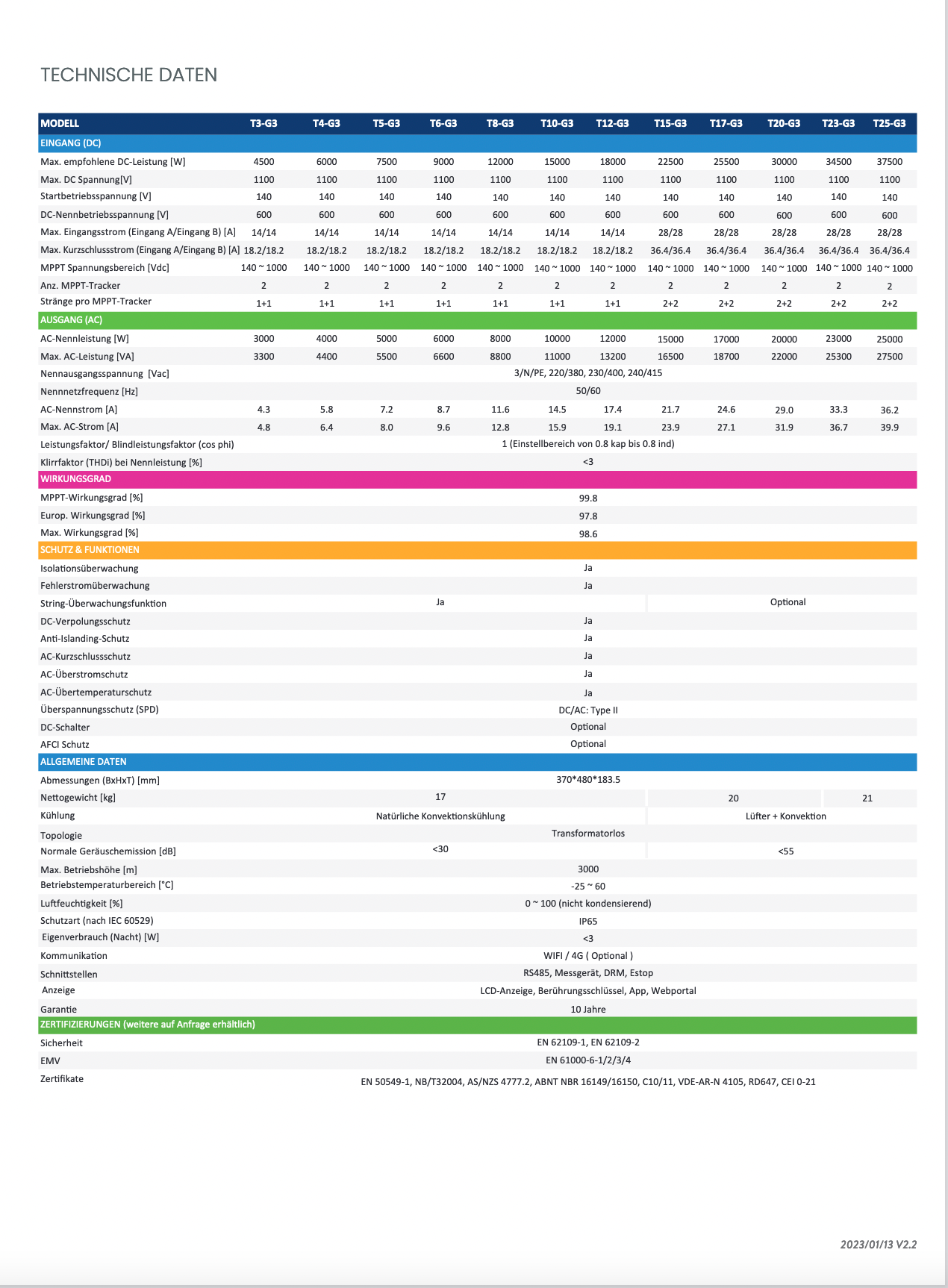 Falownik FOXess 5-25KW