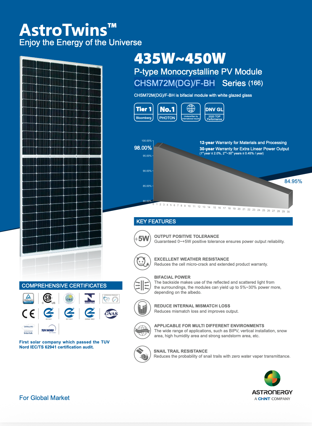 AstroEnergy SOLAR BIFACIAL GLAS/GLAS SOLARMODULE 440W silver Frame