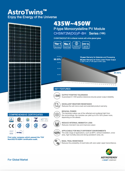 AstroEnergy SOLAR BIFACIAL GLAS/GLAS SOLARMODULE 440W silver Frame