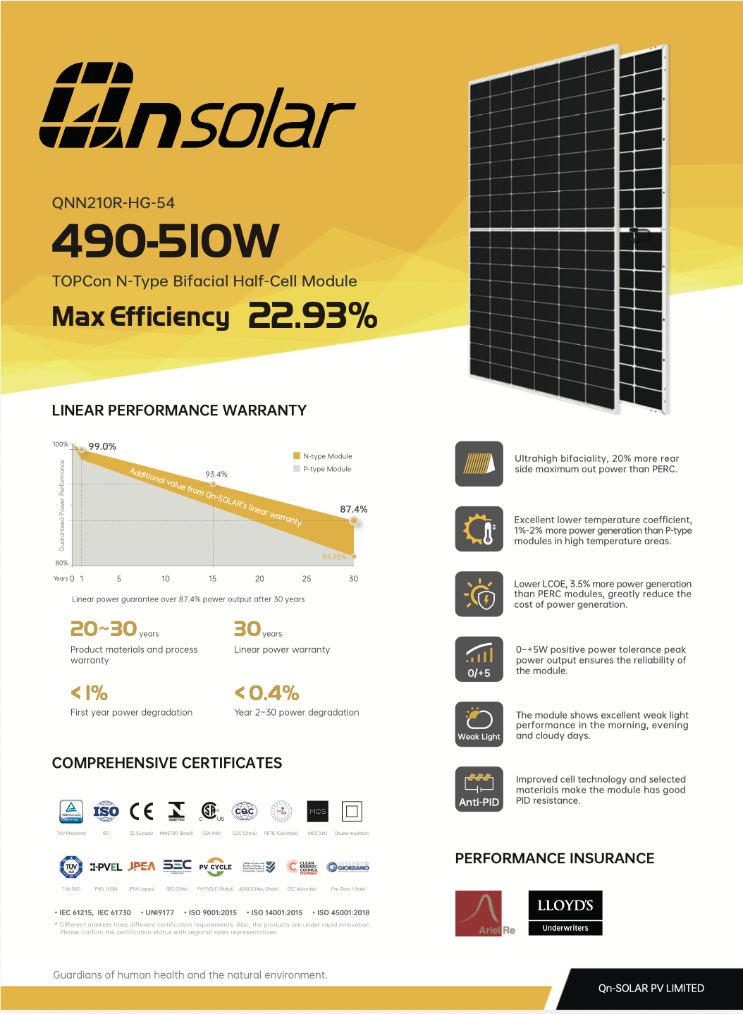 QN-Solar 500W Glas/Glas/bifacial Solarmodule