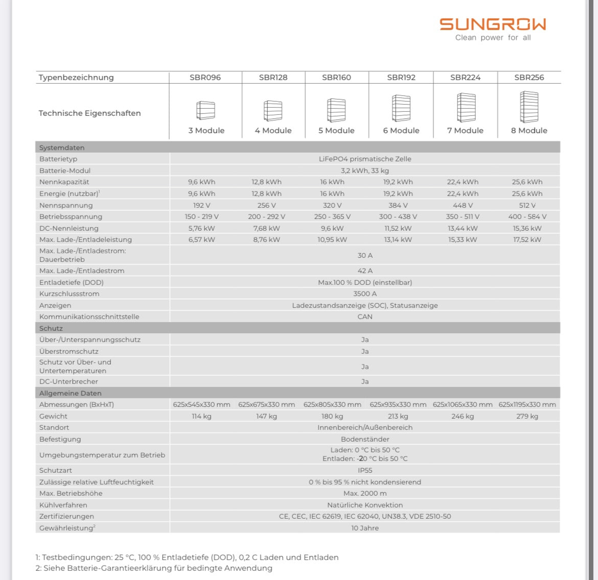 Sungrow-Set: Wechselrichter + 9.6KWSpeicher inkl. Zubehör