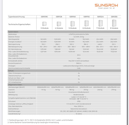 Sungrow-Set: Wechselrichter + 9.6KWSpeicher inkl. Zubehör