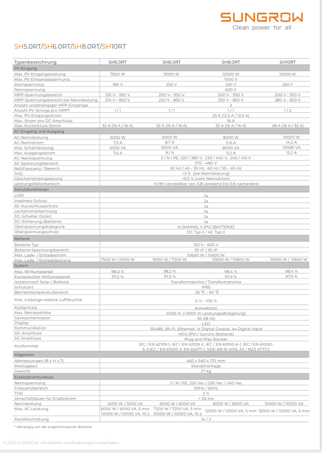 Sungrow-Set: Wechselrichter + 9.6KWSpeicher inkl. Zubehör